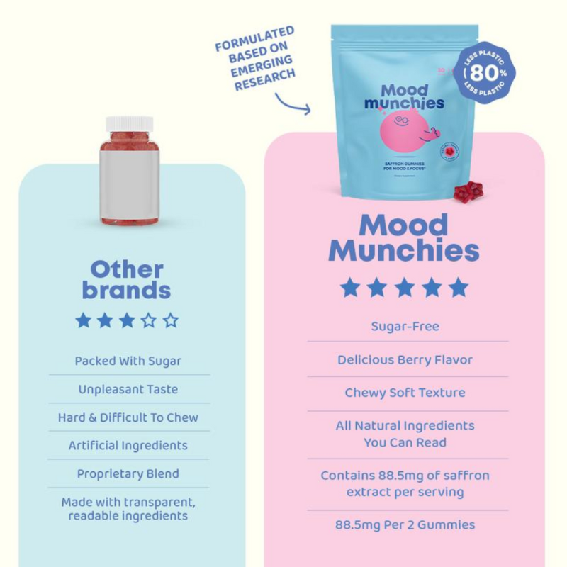 Saffron Mood Munchies For Kids