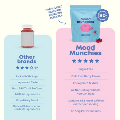 Saffron Mood Munchies For Kids